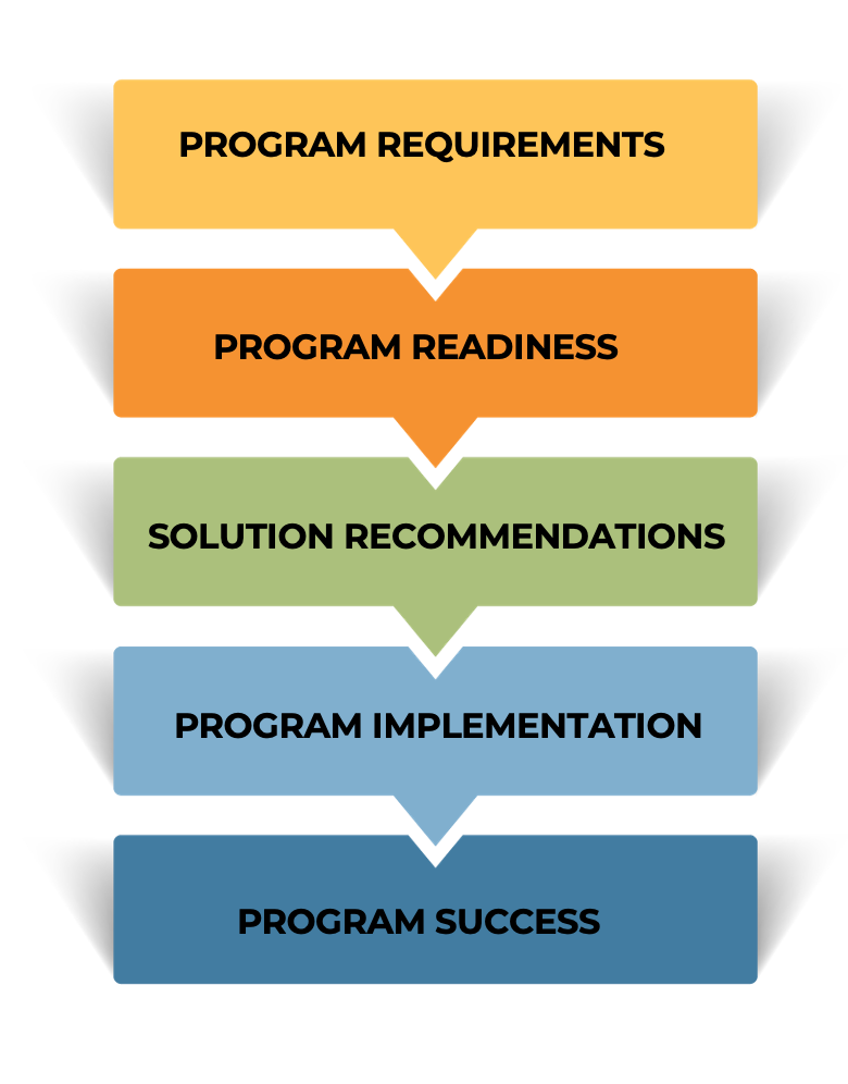 csi-health-process